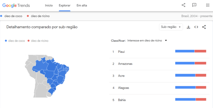 Mapa de interesse por região por “óleo de coco” e “óleo de rícino”