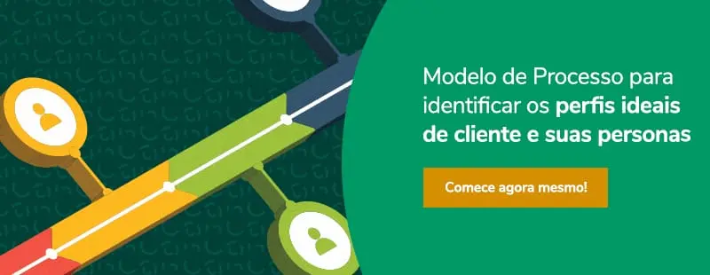 Modelo de Processo para definição de Perfil de Cliente Ideal (ICP) e Personas